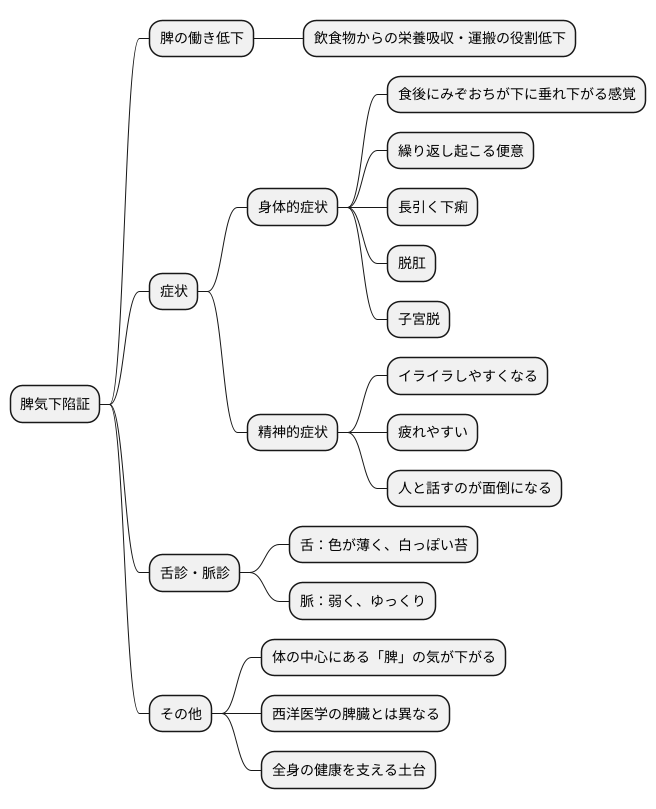 脾気下陷証とは