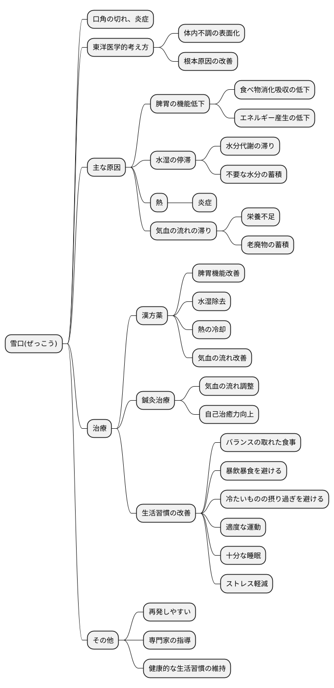 治療法
