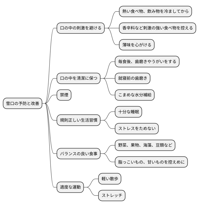 日常生活での注意点