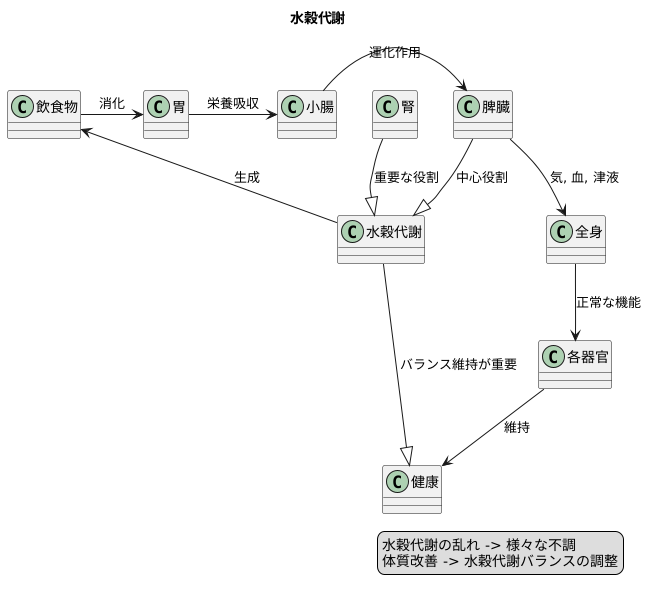 水穀代謝と健康