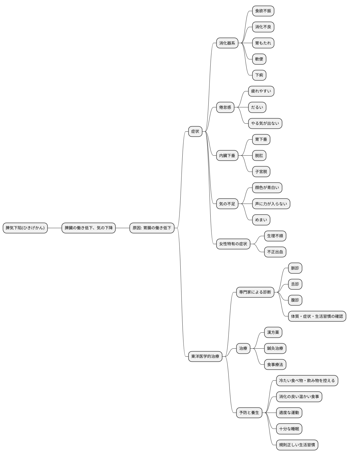 専門家への相談