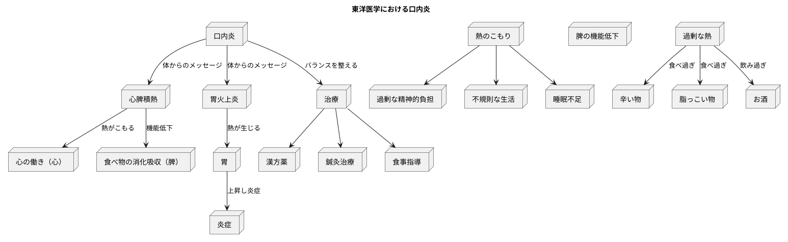 東洋医学の考え方