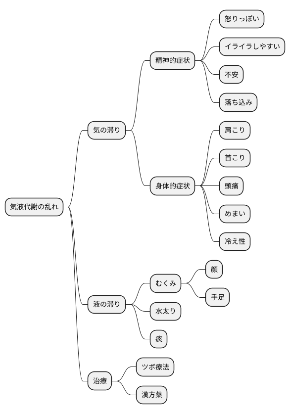 代謝の滞りと不調