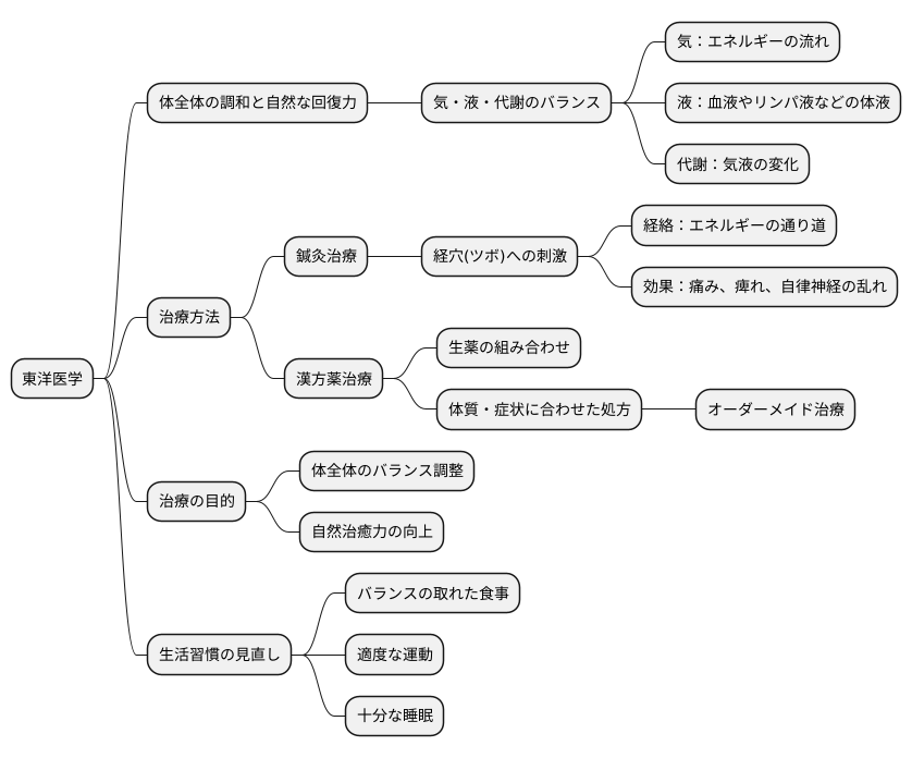 東洋医学的アプローチ