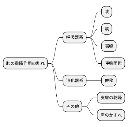 粛降の乱れと症状