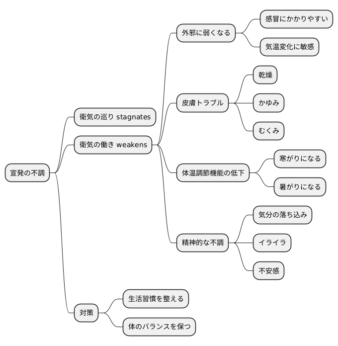 宣発の不調と症状