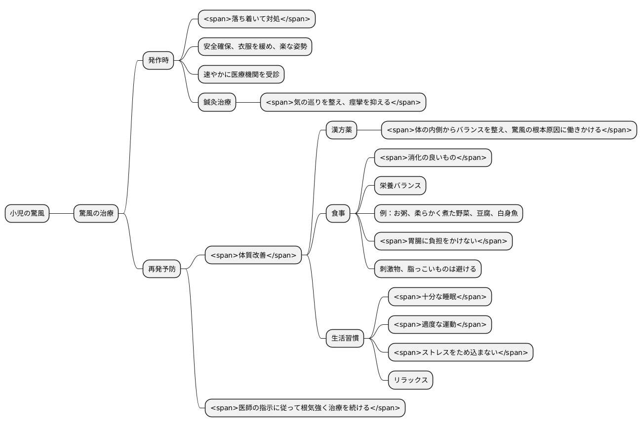驚風の治療法