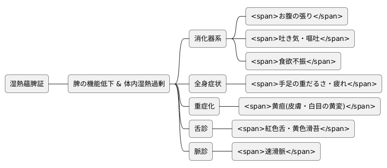 主な症状