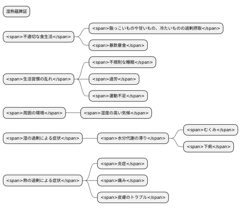 原因と病態メカニズム