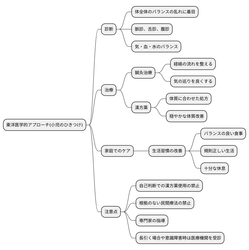 専門家への相談