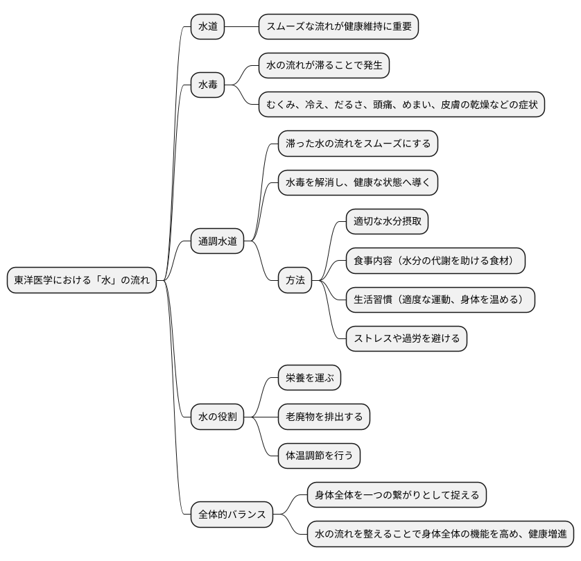 通調水道の重要性