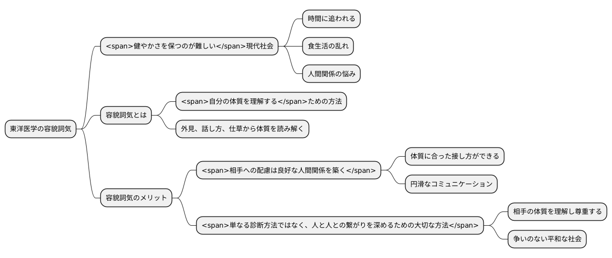 現代社会との関連