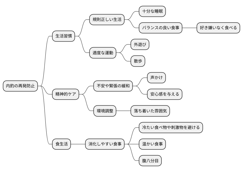 日常生活での注意点