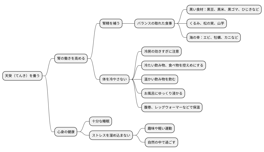 天癸を養う暮らし