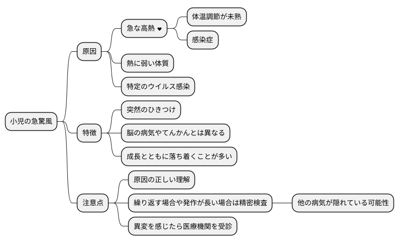 急驚風の原因