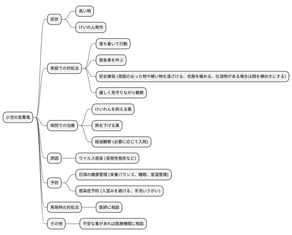 急驚風の治療
