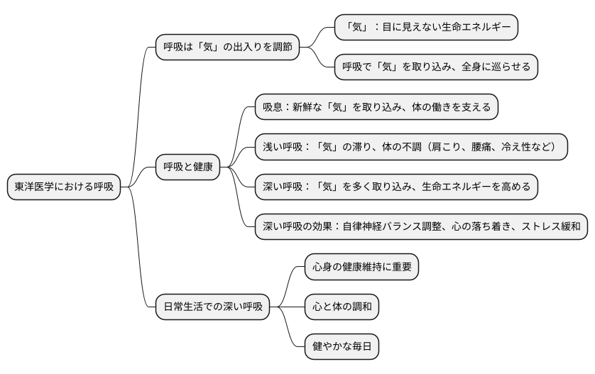 呼吸の大切さ