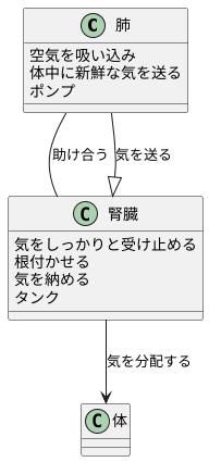 腎と呼吸の関係