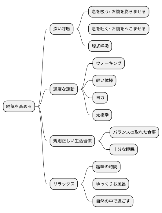 納気を高める方法