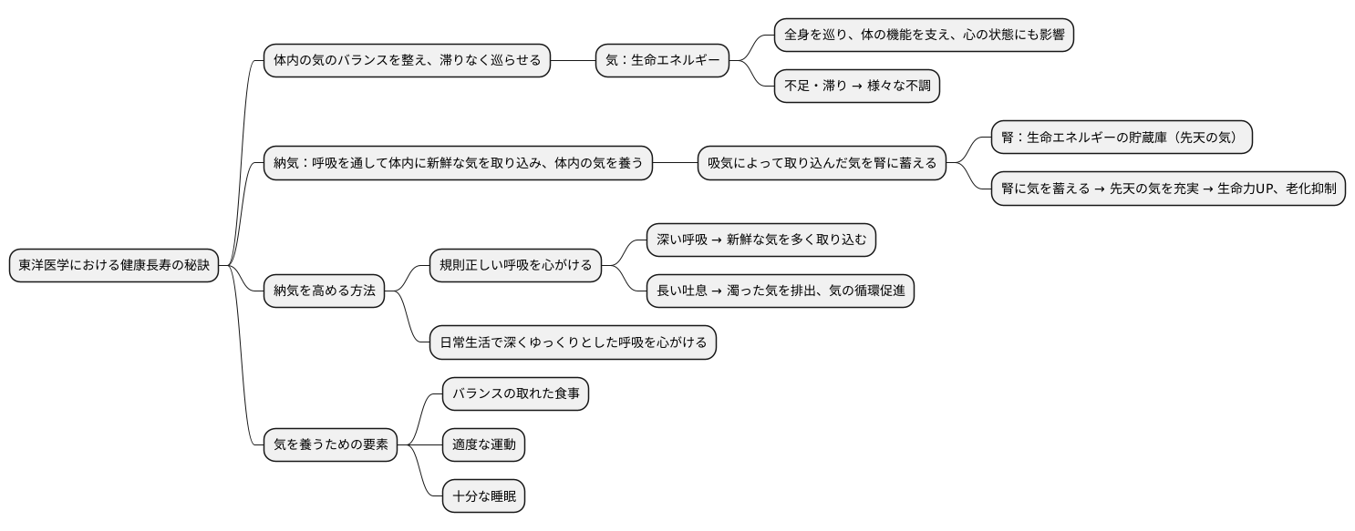 健康と長寿の秘訣