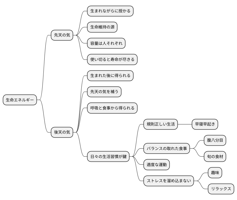 後天の気との関係