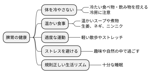 日常生活での注意点