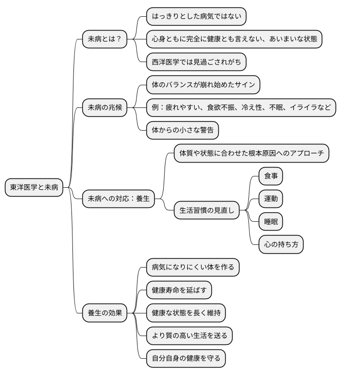 未病と東洋医学