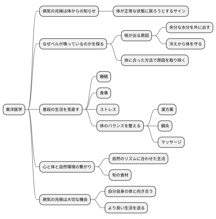 症状への向き合い方