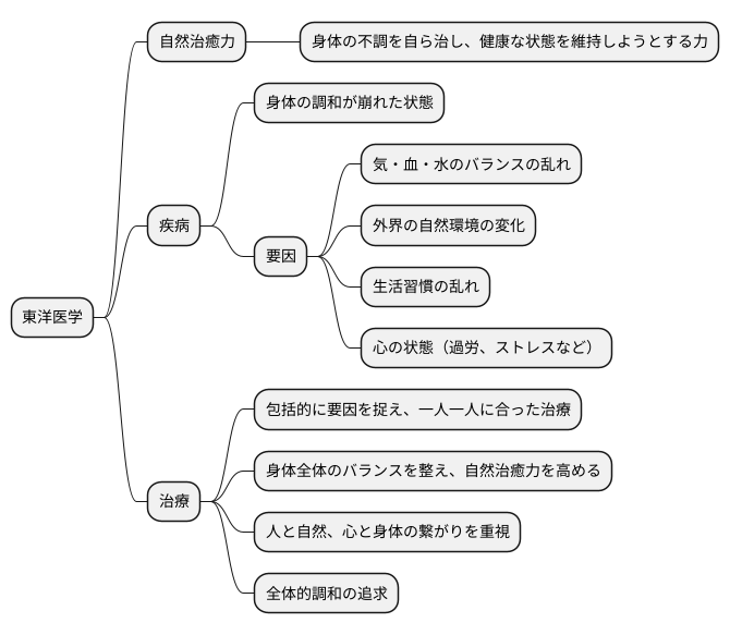 疾病とは何か
