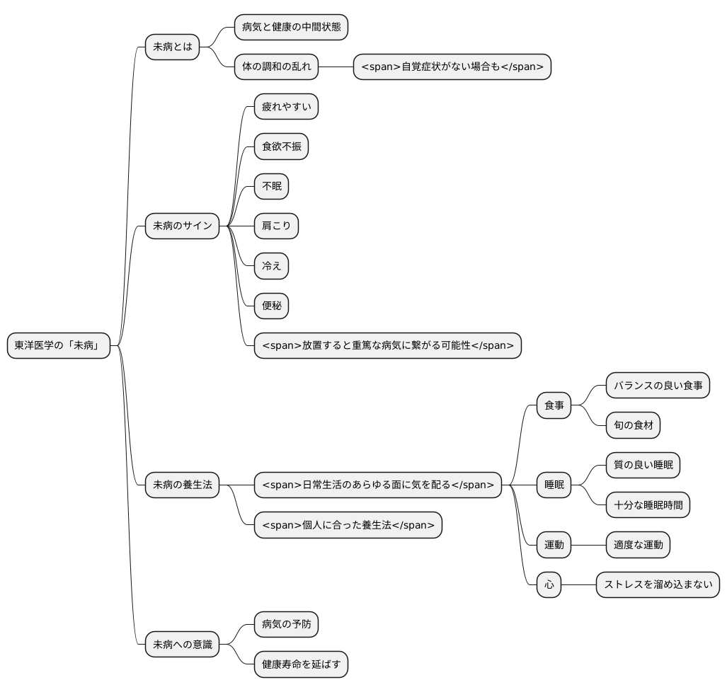 未病という概念