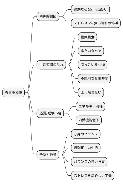 原因とメカニズム