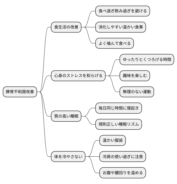 日常生活での注意点