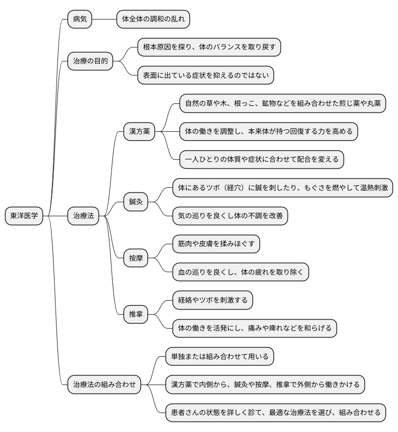 治療の考え方