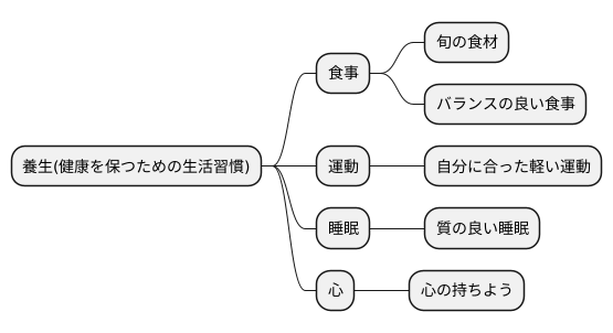 養生法の重要性