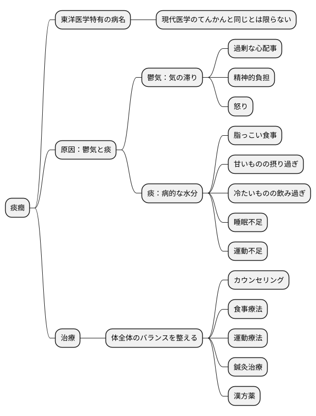痰癎とは