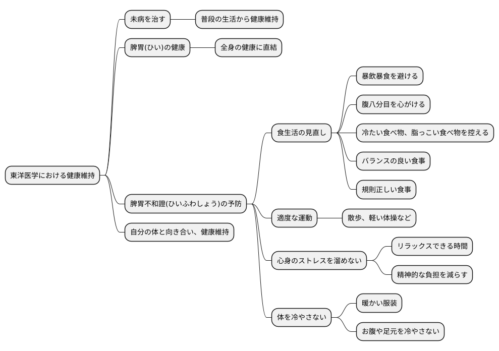 予防と養生