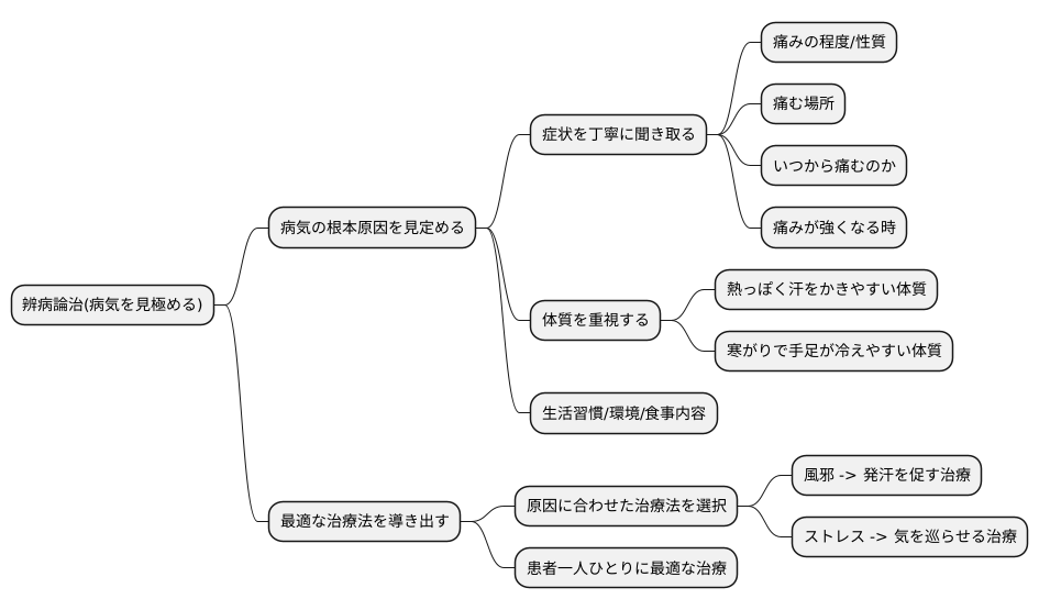病気を見極める