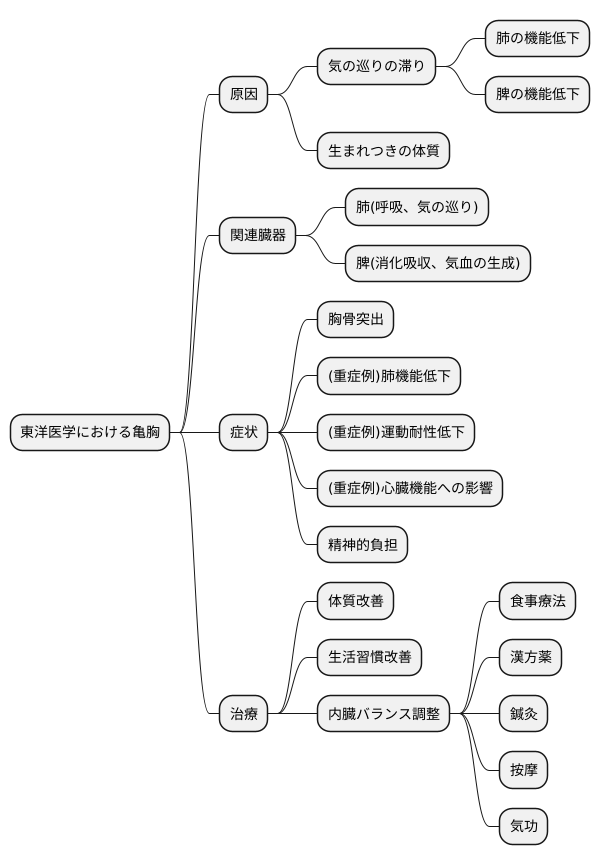 症状の特徴