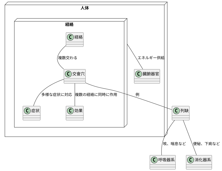 交會穴とは