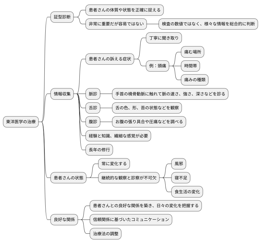 証型診断の難しさ
