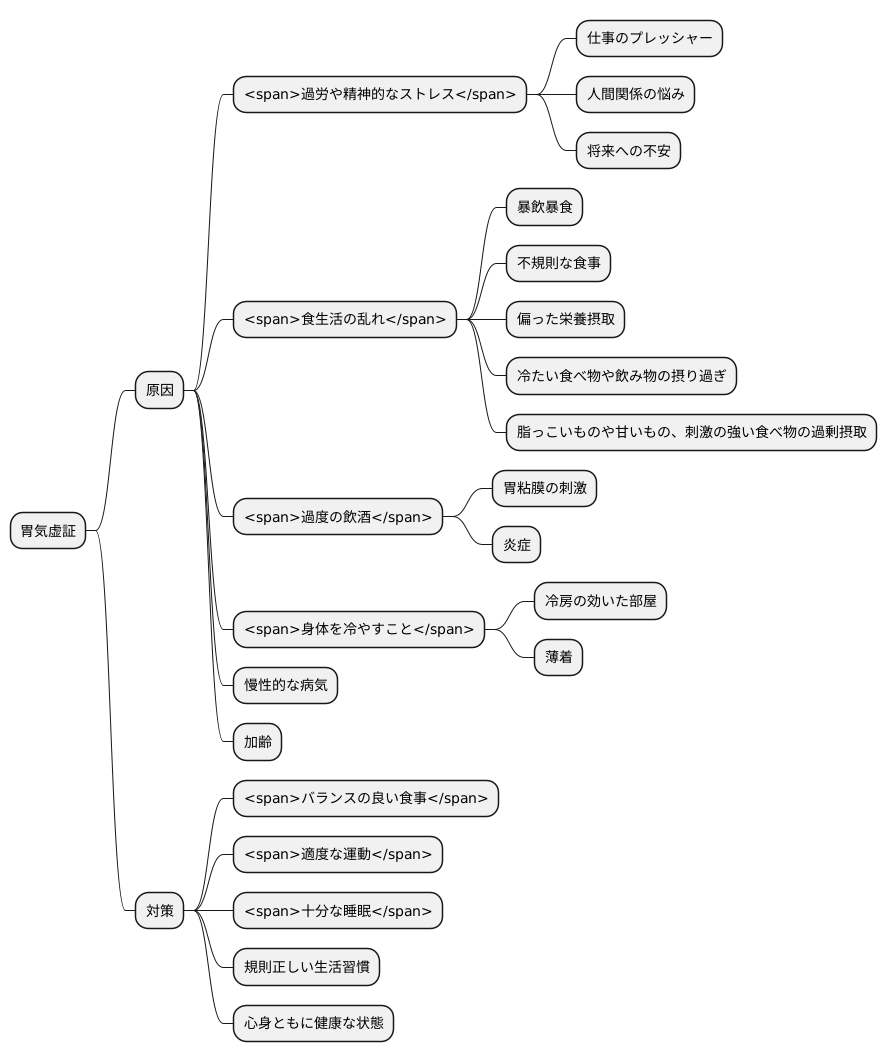 原因と発症の仕組み