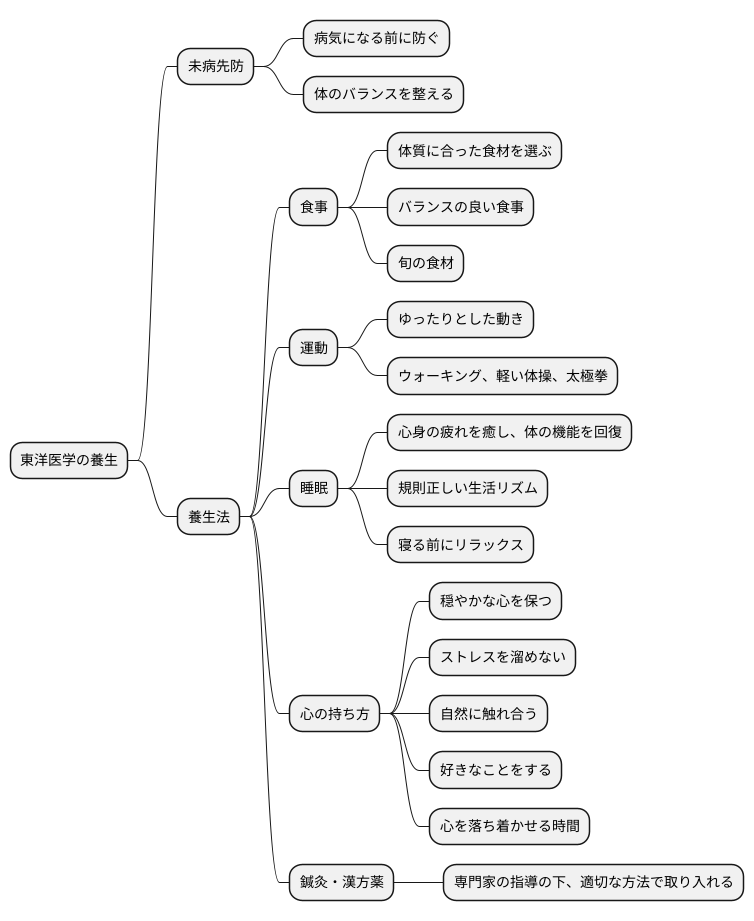 東洋医学的養生法