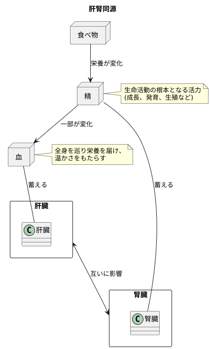共通の源