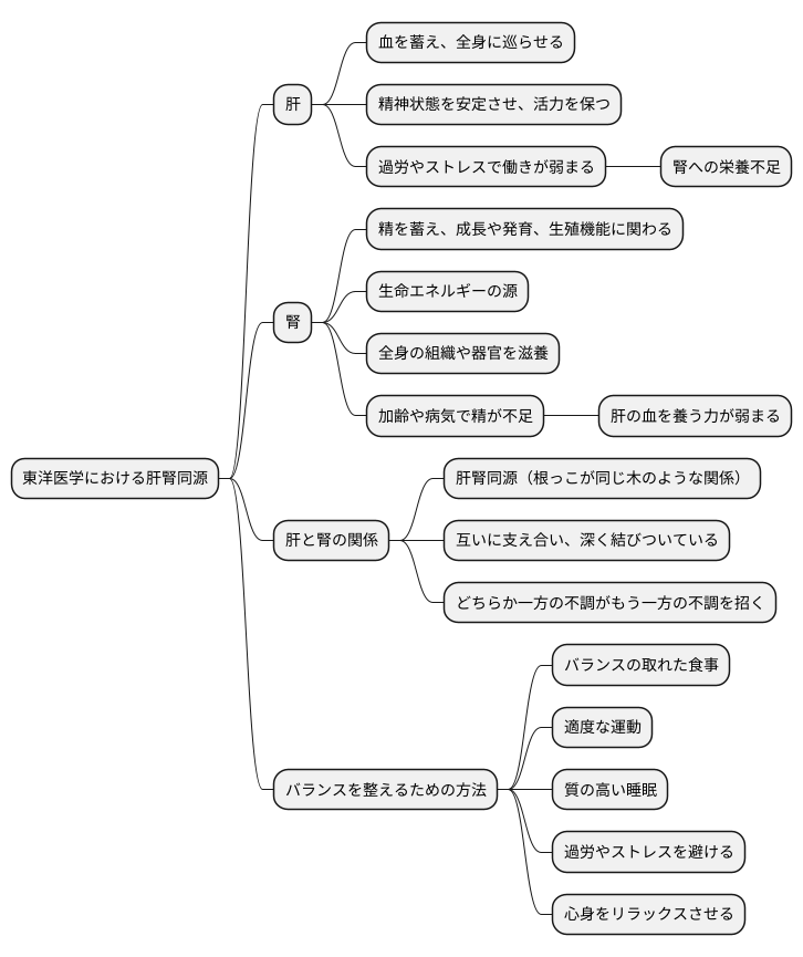 不調の連鎖