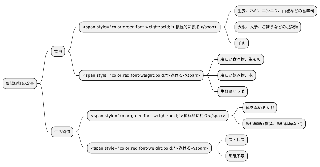 胃陽虚証の改善方法