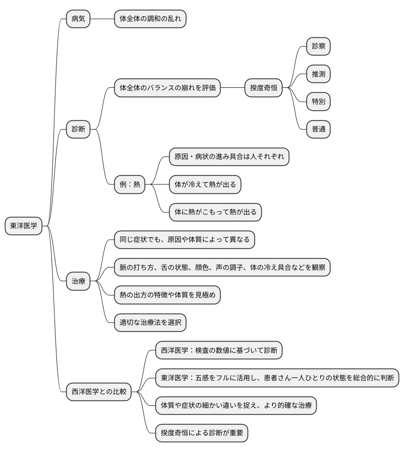 診断における重要性