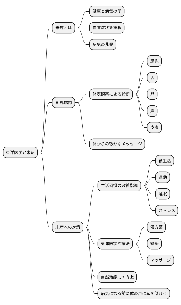 未病を治す知恵