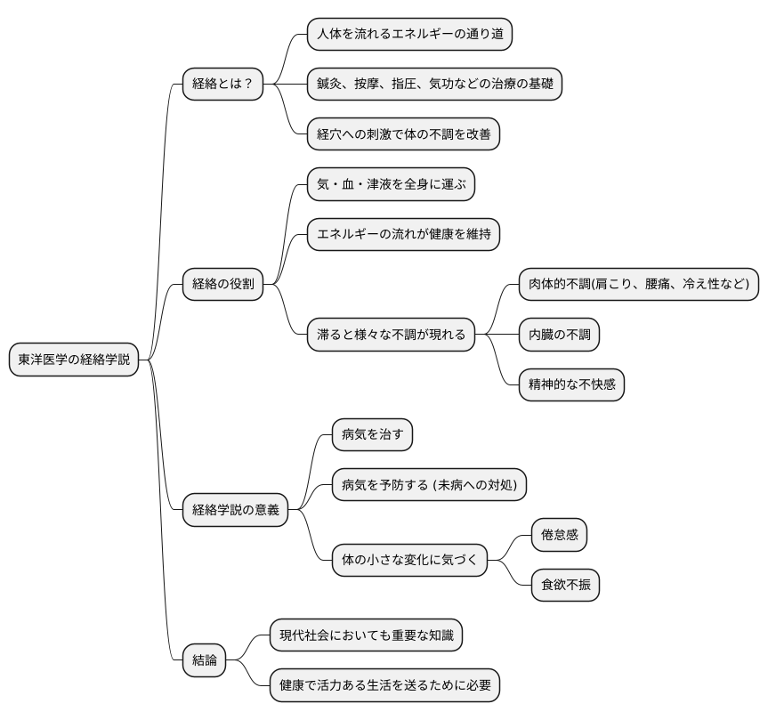 経絡学説の重要性