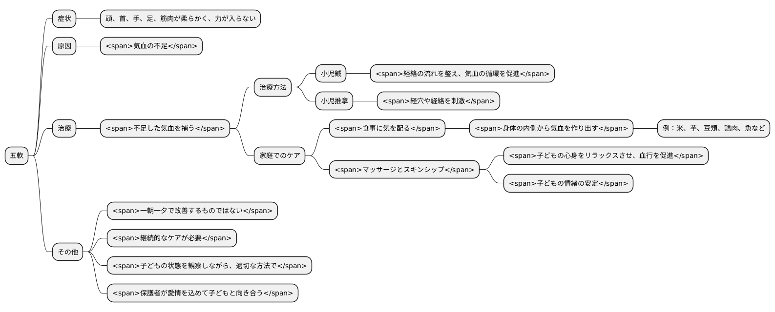 五軟の治療とケア