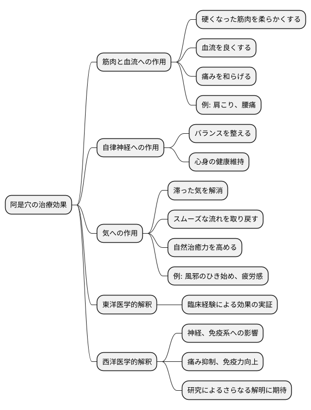 治療効果のメカニズム